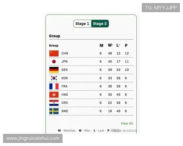 成都排球队在世界杯预选赛中的技术表现分析与点评